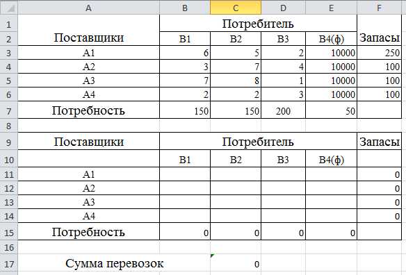 Реферат: Решение транспортных задач в Excel